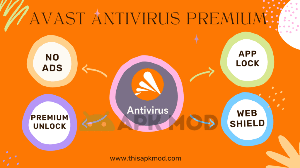 Avast Security Premium features