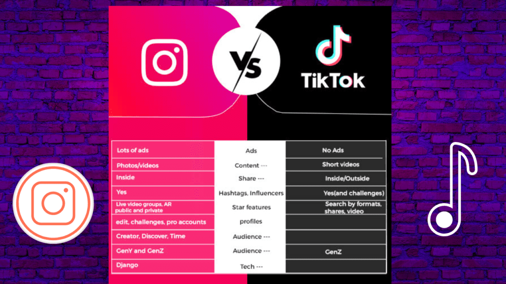 tiktok vs instagram
